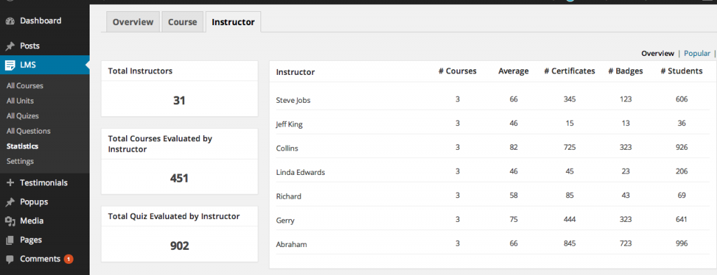 instructor-stats
